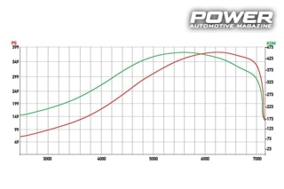 Mazda MX-5 NB FL 1.8 turbo 380Ps 